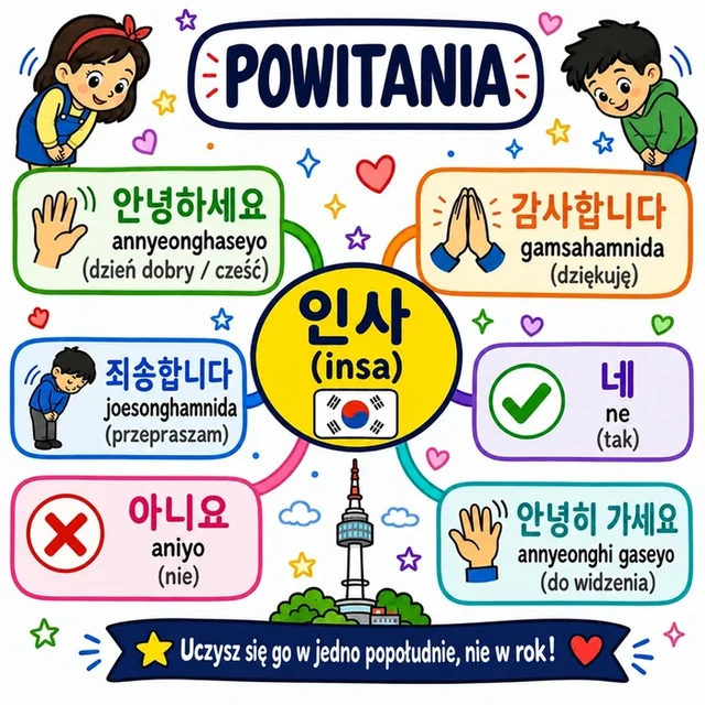 Mapa myśli: Powitania
