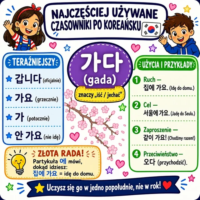 Mapa myśli: czasownik 가다 (gada)